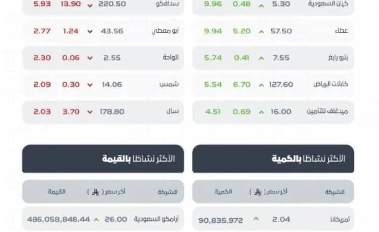 استقرار-أسعار-النفط-في-الأسواق-الآسيوية