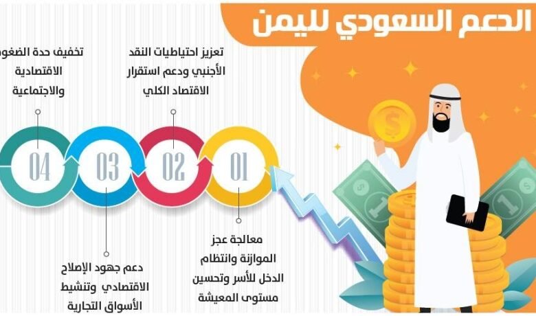 المملكة-تودع-1.3-مليار-لمعالجة-عجز-الموازنة-اليمنية