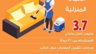 مساند:-توثيق-الأجر-الشهري-متاح-قبل-إصدار-الإقامة