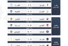 دوري-يلو-25-الفيصلي-ينتصر-على-العدالة-بسداسية.-وأبها-يتعثر-للمرة-الثانية-على-التوالي
