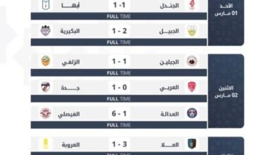 دوري-يلو-25-الفيصلي-ينتصر-على-العدالة-بسداسية.-وأبها-يتعثر-للمرة-الثانية-على-التوالي