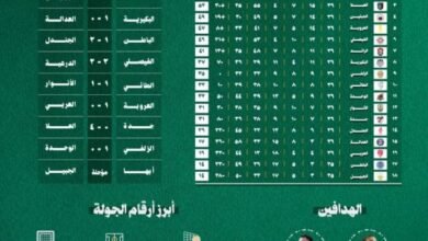 حصاد-جولة-26-يوم-العلم:-20-هدف.-والعلا-ينتصر-برباعية-نظيفة