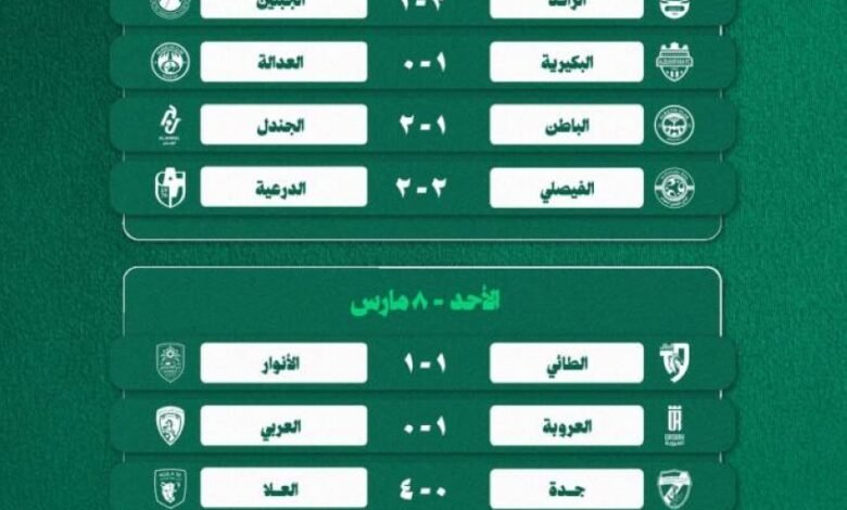 دوري-يلو-26-الدرعية-يرفض-التقليص.-والعلا-يقترب