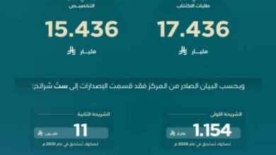 المركز-الوطني-لإدارة-الدين-يقفل-طرح-مارس-2026م-بإجمالي-قدره-15.436-مليار-ريال