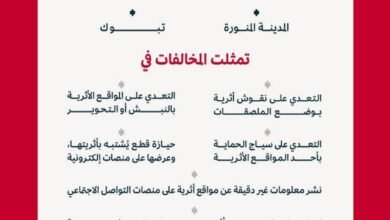 19-تجاوزًا-ومخالفة-على-مواقع-التراث-الثقافي