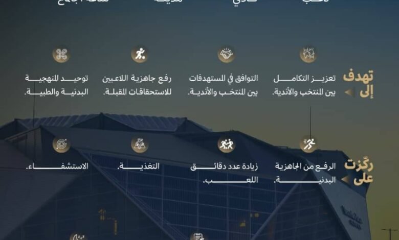 اكتمال-مرحلة-الزيارات-للأندية-ضمن-برنامج-إعداد-الأخضر-لمونديال-2026