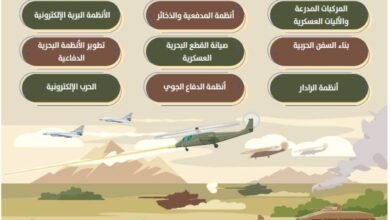 الصناعات-العسكرية.-توطين-الطموح-وصناعة-السيادة