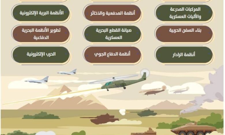 الصناعات-العسكرية.-توطين-الطموح-وصناعة-السيادة