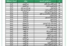 269-بالدمام.-اعرف-المساجد-والجوامع-المخصصة-لإقامة-صلاة-عيد-الفطر-في-الشرقية