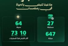 الملاعب-السعودية-شهدت-إقامة-647-مباراة-في-رمضان