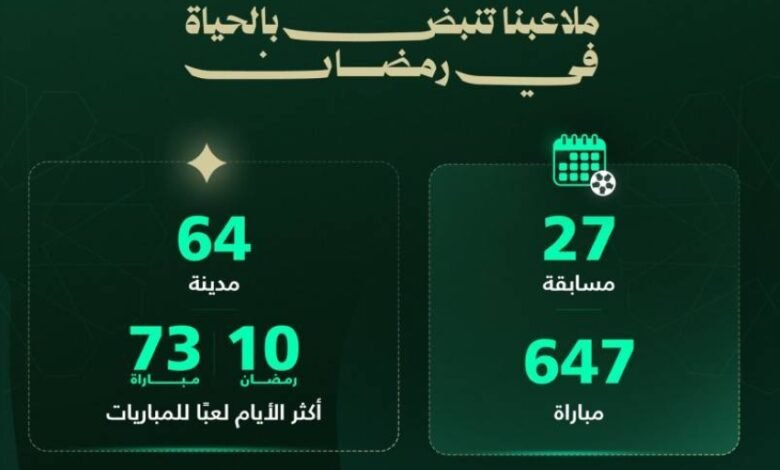 الملاعب-السعودية-شهدت-إقامة-647-مباراة-في-رمضان