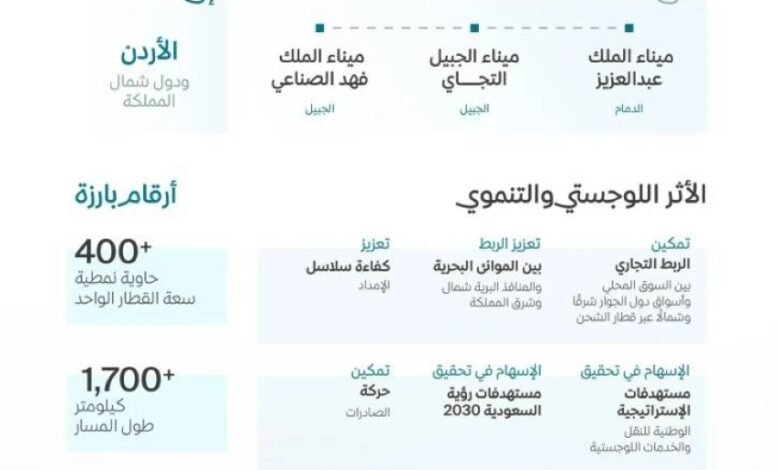 سار-تطلق-ممرًا-لوجستيًا-دوليًا-يربط-موانئ-الخليج-العربي-بالأردن-ودول-شمال-المملكة