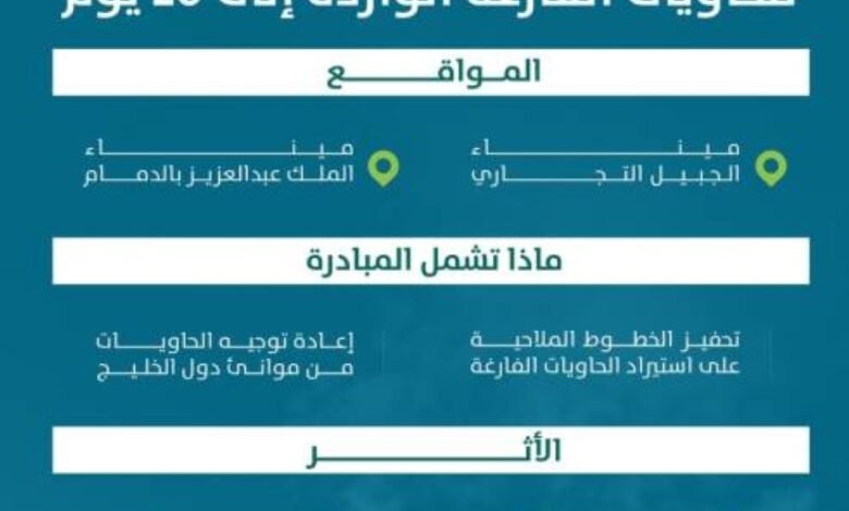 موانئ:-تمديد-فترة-الإعفاء-للحاويات-الفارغة-بميناءَيْ-الدمام-والجبيل