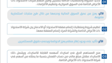 هيئة-السوق-المالية-تعتمد-الإطار-التنظيمي-لطرح-شركات-الاستحواذ-ذات-الأغراض-الخاصة-في-السوق-الموازية