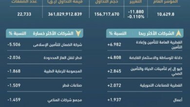 مؤشر-بورصة-قطر-يغلق-تداولاته-منخفضًا-بنسبة-0.11%