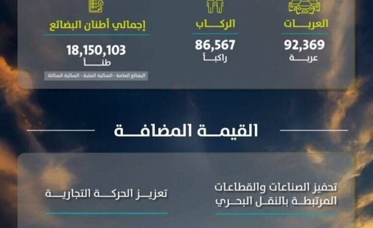 أمير-منطقة-القصيم-يطّلع-على-مشاريع-المدن-الصناعية-بالمنطقة