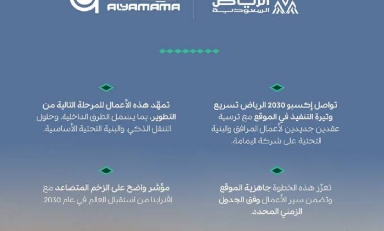 ترسية-عقدين-لأعمال-البنية-التحتية-في-إكسبو-الرياض