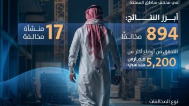 هيئة-المهندسين-تنفذ-جولات-رقابية-كشفت-894-مخالفة-هندسية-وتُحيل-المخالفين-للإجراءات-النظامية