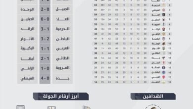 حصاد-الجولة-30-من-دوري-يلو:-24-هدفاً-في-شباك-المنافسة-وصراع-الهدافين-يشتعل