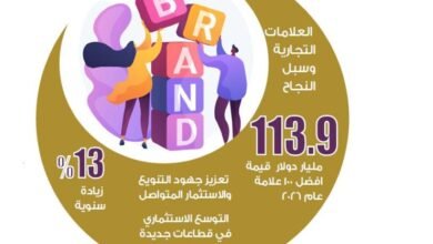 131-مليار-دولار-قيمة-أفضل-100-علامة-تجارية-بالمملكة