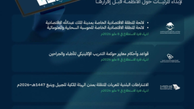 طرح-30-مشروعًا-عبر-منصة-استطلاع-لأخذ-مرئيات-العموم-والقطاعين-الحكومي-والخاص