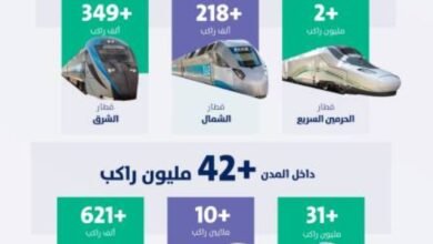 45-مليون-راكب-عبر-قطارات-المملكة-في-الربع-الأول-من-2026
