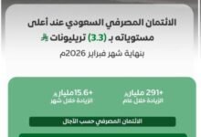 الائتمان-المصرفي-في-المملكة-عند-أعلى-مستوياته-بـ(3.3)-تريليونات-ريال