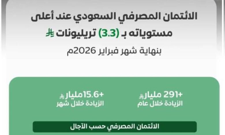 الائتمان-المصرفي-في-المملكة-عند-أعلى-مستوياته-بـ(3.3)-تريليونات-ريال