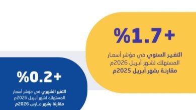 الإحصاء:-1.7%-التضخم-السنوي-في-المملكة-خلال-أبريل-2026-مقارنةً-بنظيره-في-2025