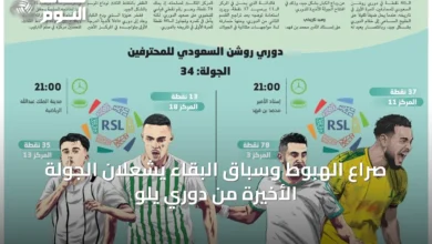 صراع-الهبوط-وسباق-البقاء-يشعلان-الجولة-الأخيرة-من-دوري-يلو