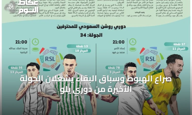 صراع-الهبوط-وسباق-البقاء-يشعلان-الجولة-الأخيرة-من-دوري-يلو