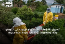 تسجيل-671-إصابة-مشتبه-بها-بـ«إيبولا»-في-الكونغو-و160-وفاة-بينما-تؤكد-بؤرة-بعيدة-إصابة-جديدة