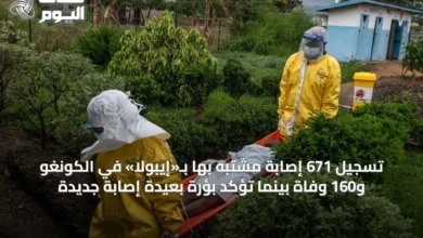 تسجيل-671-إصابة-مشتبه-بها-بـ«إيبولا»-في-الكونغو-و160-وفاة-بينما-تؤكد-بؤرة-بعيدة-إصابة-جديدة
