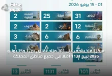 مركز-إنفاذ-يشرف-على-101-مزاد-عقاري-بين-1-و15-يونيو-2026-لبيع-1131-أصلًا-في-جميع-مناطق-المملكة