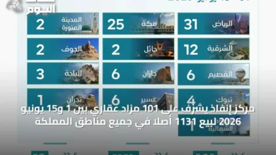 مركز-إنفاذ-يشرف-على-101-مزاد-عقاري-بين-1-و15-يونيو-2026-لبيع-1131-أصلًا-في-جميع-مناطق-المملكة