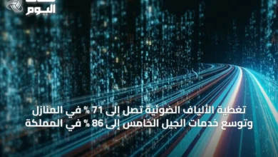 تغطية-الألياف-الضوئية-تصل-إلى-71-%-في-المنازل-وتوسع-خدمات-الجيل-الخامس-إلى-86-%-في-المملكة
