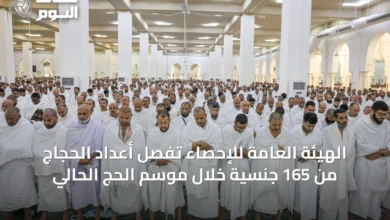 الهيئة-العامة-للإحصاء-تُفصِّل-أعداد-الحجاج-من-165-جنسية-خلال-موسم-الحج-الحالي