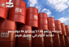 «برنت»-يرتفع-1.44%-ويتجاوز-94-دولاراً-مع-تصاعد-التوتر-في-مضيق-هرمز