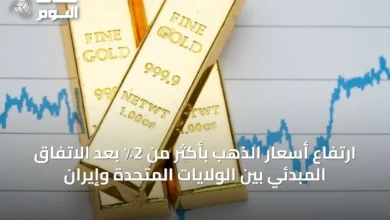 ارتفاع-أسعار-الذهب-بأكثر-من-2٪-بعد-الاتفاق-المبدئي-بين-الولايات-المتحدة-وإيران