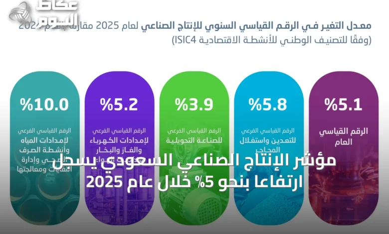 مؤشر-الإنتاج-الصناعي-السعودي-يسجل-ارتفاعًا-بنحو-5%-خلال-عام-2025
