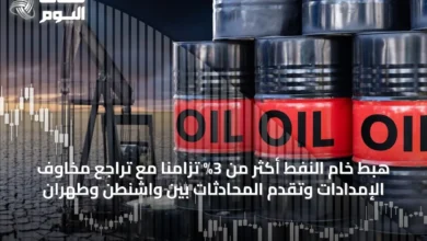 هبط-خام-النفط-أكثر-من-3%-تزامناً-مع-تراجع-مخاوف-الإمدادات-وتقدم-المحادثات-بين-واشنطن-وطهران
