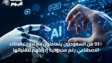 93٪-من-السعوديين-يتعاملون-مع-أدوات-الذكاء-الاصطناعي-رغم-محدودية-إدراكهم-لتقنياتها