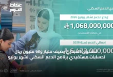 الصندوق-العقاري-يضيف-مليار-و68-مليون-ريال-لحسابات-مستفيدي-برنامج-الدعم-السكني-لشهر-يونيو