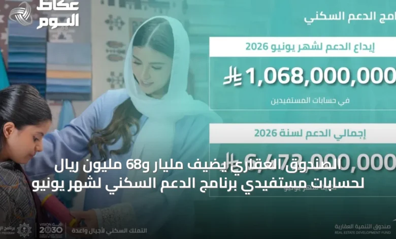 الصندوق-العقاري-يضيف-مليار-و68-مليون-ريال-لحسابات-مستفيدي-برنامج-الدعم-السكني-لشهر-يونيو