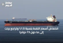 انخفاض-أسعار-النفط-بنسبة-1.5%-وتراجع-برنت-إلى-ما-دون-73-دولارًا