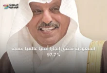 السعودية-تحقق-إنجازاً-أمنياً-عالمياً-بنسبة-97.7-%